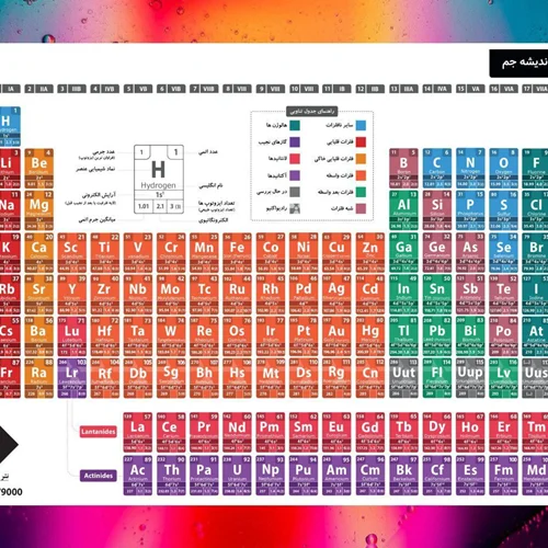 جدول مندلیف عناصر شیمیایی همراه با کاربرد عناصر